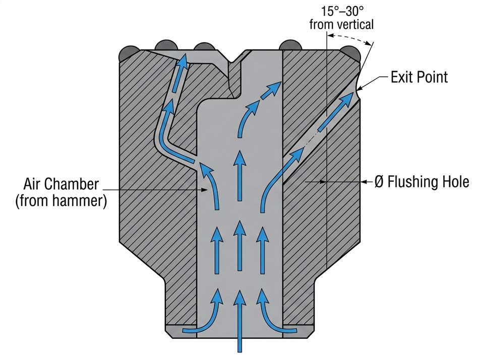Cross-section-diagram-showing-flushing-hole-angle-and-position-in-DTH-drill-bit-design.jpg
