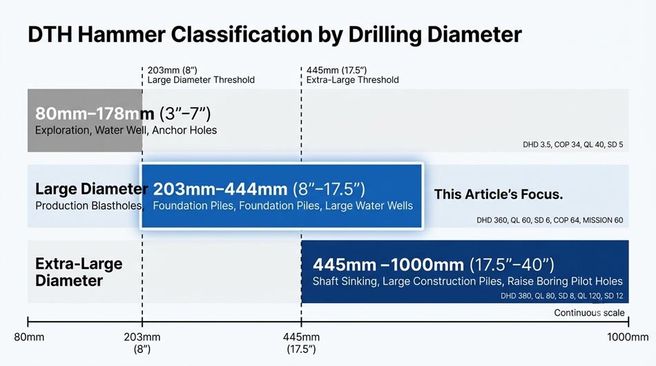1780973097205066.jpg DTH-hammer-diameter-classification-chart-showing-large-diameter-ranges-from-203mm-to-1000mm.jpg