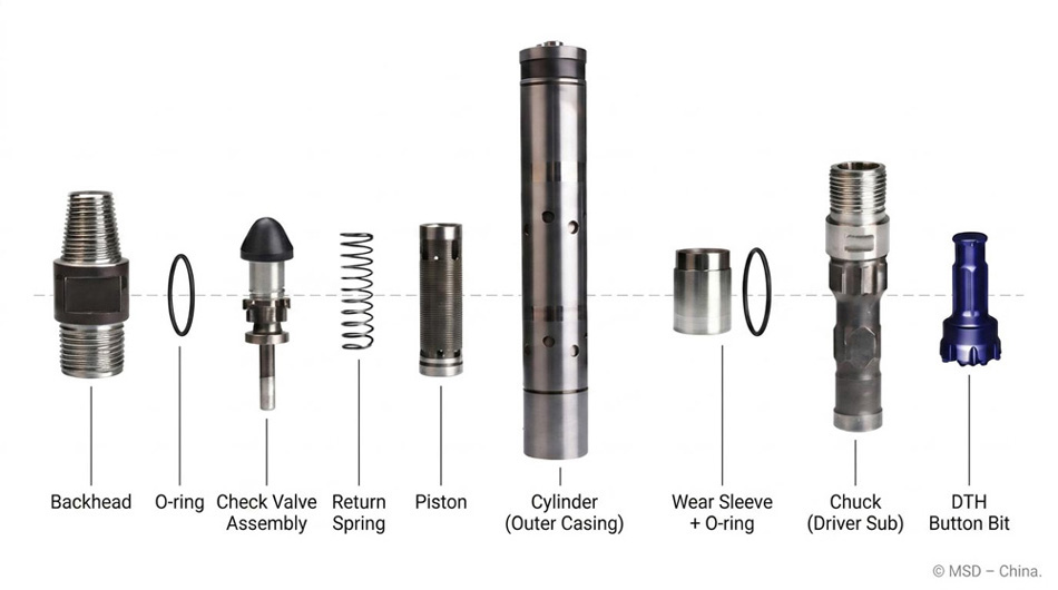 1781077566163600.jpg labelled-DTH-hammer-components-diagram-showing-top-sub-check-valve-cylinder-piston-driver-sub-and-bit.jpg