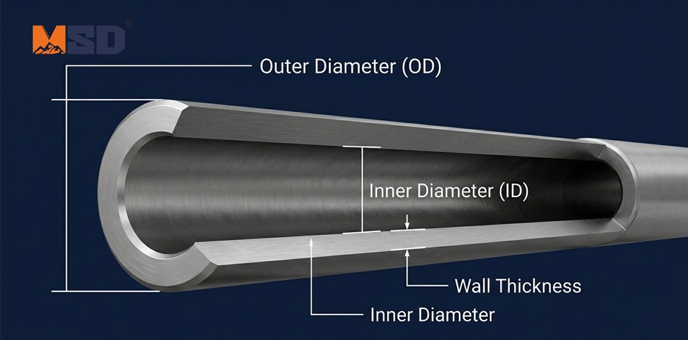 1781144412783198.jpg DTH-drill-rod-cross-section-showing-outer-diameter-inner-diameter-and-wall-thickness.jpg