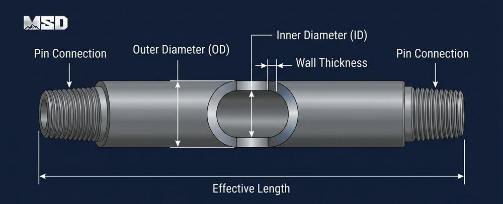 1781235623353014.jpg DTH-drill-pipe-dimension-diagram-showing-OD-ID-wall-thickness-and-pin-connections.jpg