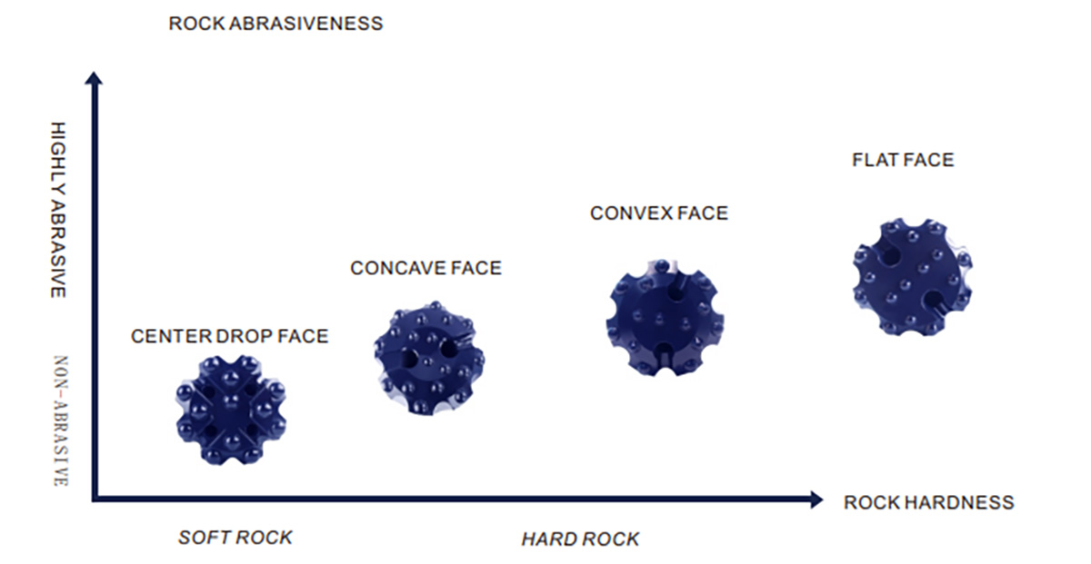 Precision selection is key to DTH bit performance
